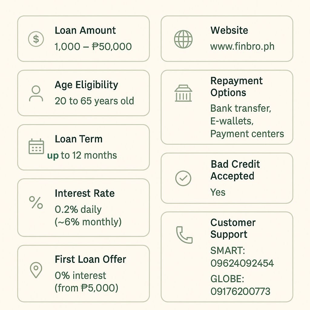 Finbro Loan Summary and Key Details including loan amount, eligibility, terms, interest rate, and support contact