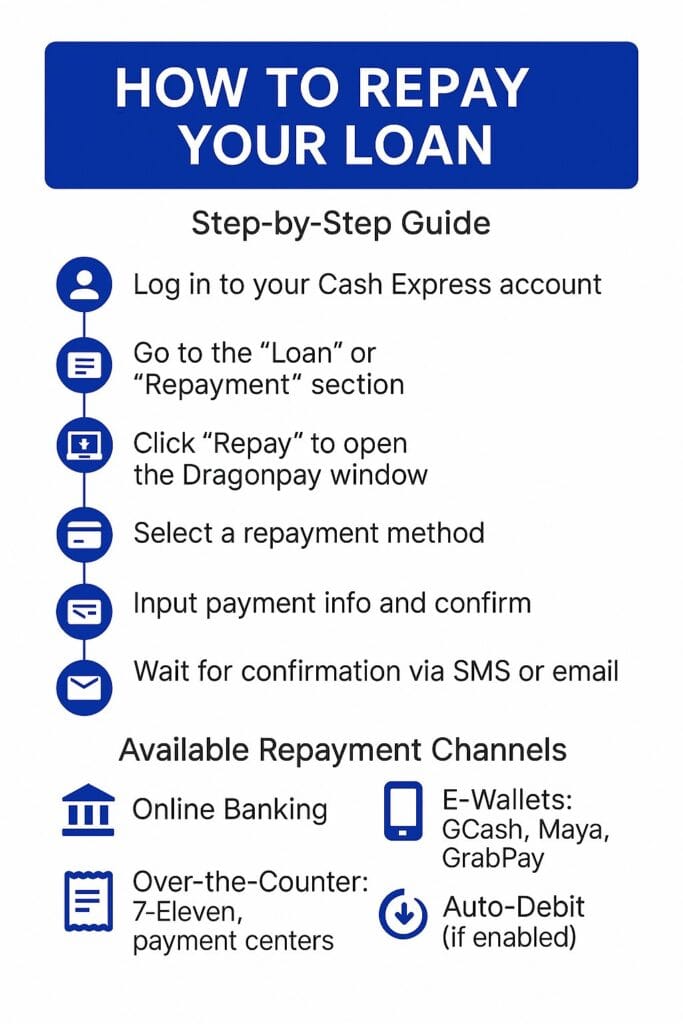 Step-by-step guide on how to repay your Cash Express loan using online banking, e-wallets, or over-the-counter channels