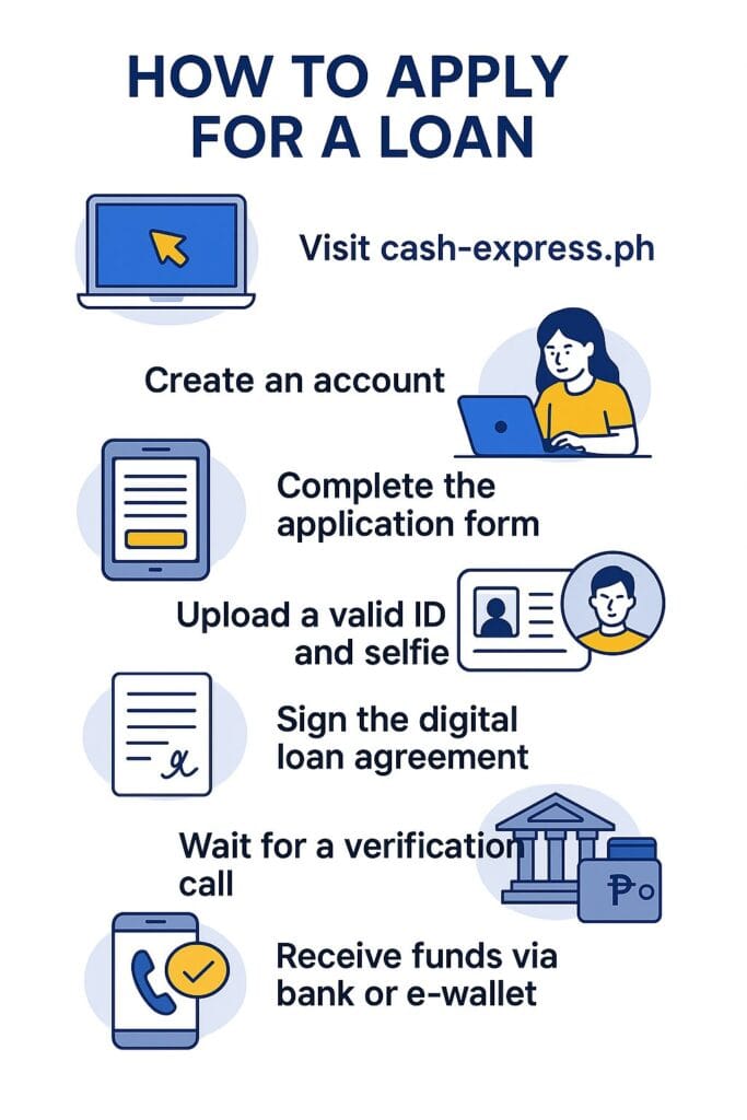 Step-by-step guide on how to apply for a loan from Cash Express Philippines