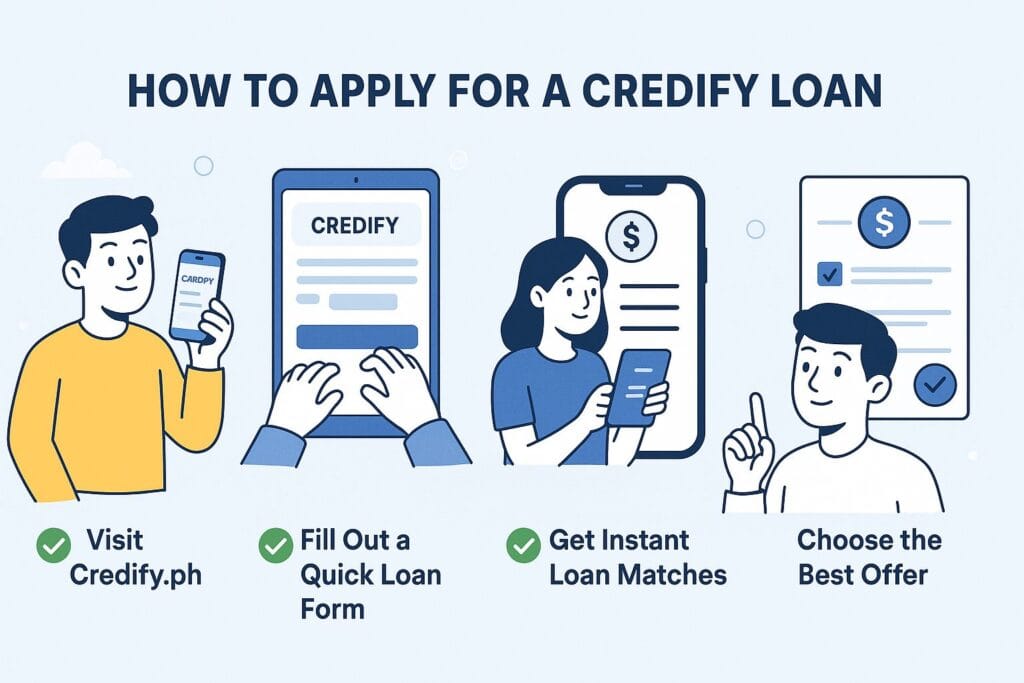 Step-by-step guide to applying for a Credify.ph online loan in the Philippines