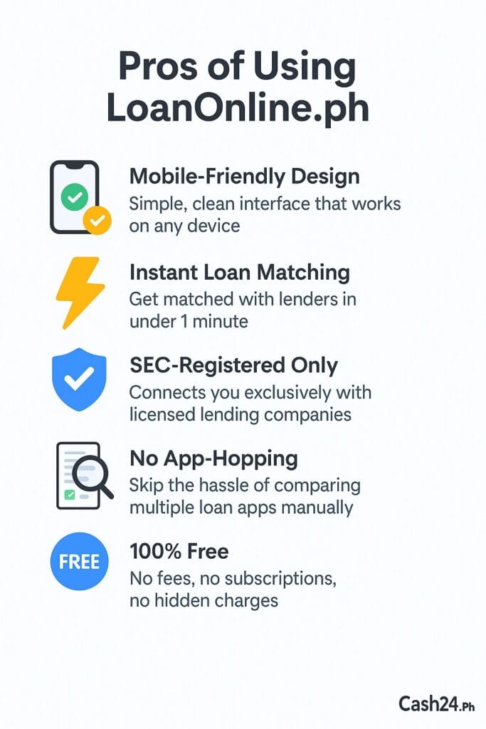 Infographic showing the top benefits of using LoanOnline.ph, including mobile-friendly design, instant matching, licensed lenders, and free service